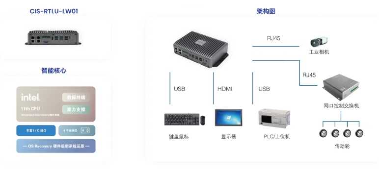 机器人控制IPC解决方案：“看懂”、“听懂”、“思考”的幕后英雄