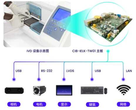 智慧医疗IPC解决方案：技术驱动变革，助力行业步入新纪元