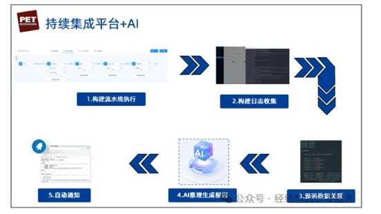 汽车软件研发智能化：AI在CI/CD中的实践
