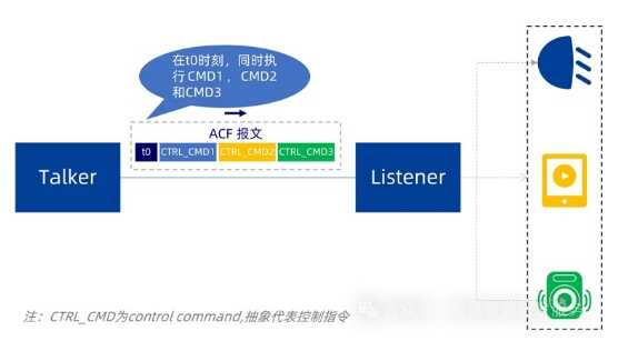 什么，以太网能传CAN报文？