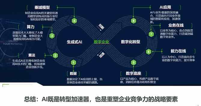 AI在新产品开发过程中的应用与展望